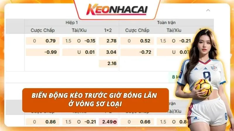 Kèo Champions League Hôm Nay | Cập Nhật Lượt Về Sơ Loại 2 Biến động odds sát giờ đấu phơi bày ý đồ từ phía nhà cái