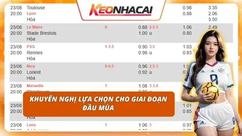 Vào tiền nhỏ giọt để thăm dò thực lực các câu lạc bộ Pháp