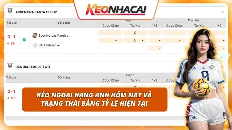 Kèo Ngoại Hạng Anh Hôm Nay | Biến Động Và Cửa Cược Đáng Tiền 1 Phân tích thông số sớm giúp cược thủ xây dựng chiến thuật tối ưu
