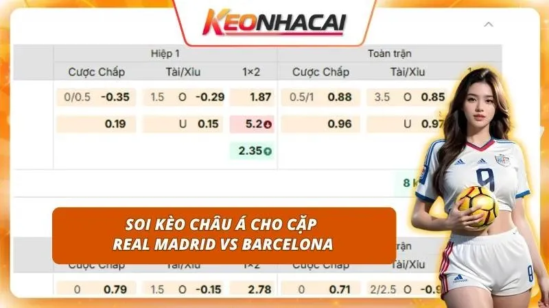 Đọc vị tỷ lệ chấp để tìm ra mã cược tối ưu cho El Clasico
