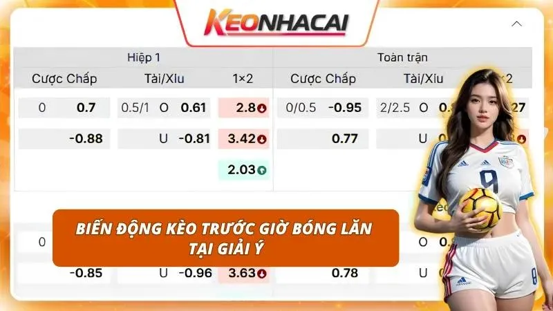 Sự dịch chuyển của dòng tiền lớn ép nhà cái phải điều chỉnh odds