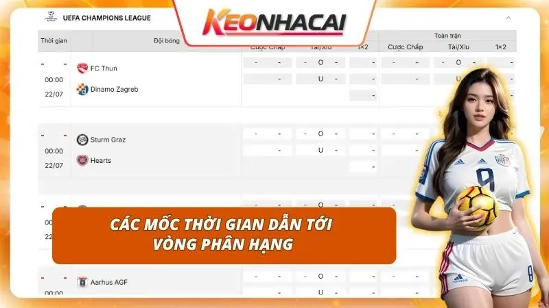 Những thời điểm quyết định vận mệnh của các đội bóng tranh vé vớt