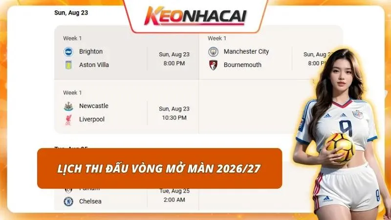 Nhận Định Ngoại Hạng Anh Hôm Nay | Sức Mạnh Của Các Ông Lớn 2 Cập nhật thời gian thi đấu chuẩn xác để không bỏ lỡ trận cầu hay