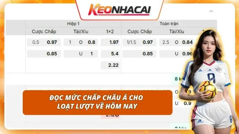 Soi Kèo Champions League Hôm Nay | Nhận Định Lượt Về Sơ Loại 2 Giải mã mức chấp handicap quyết định tấm vé đi tiếp