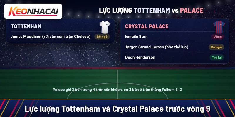 Tottenham bỏ ngỏ James Maddison; Crystal Palace vắng Ismaila Sarr, Jørgen Strand Larsen chờ đánh giá thể lực, Dean Henderson trở lại