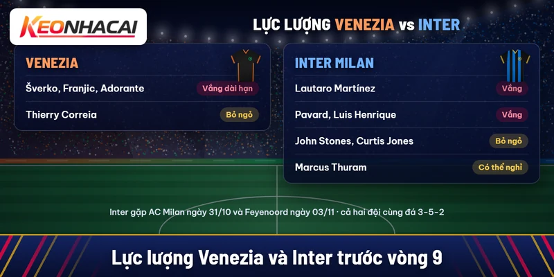 Venezia vắng Šverko, Franjic, Adorante; Thierry Correia bỏ ngỏ; Inter vắng Lautaro Martínez, Pavard, Luis Henrique; bỏ ngỏ John Stones, Curtis Jones; Thuram có thể được nghỉ